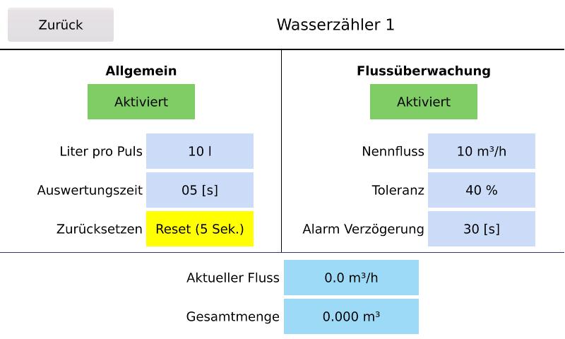 Pumpensteuerung FluMaster eco C 400D1 für eine Pumpe 23A 11kW