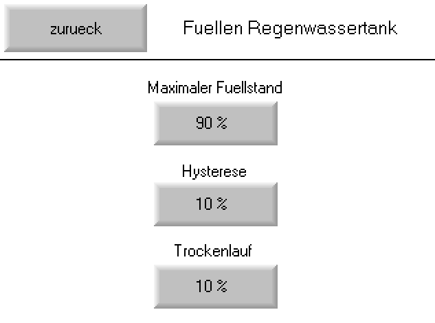 Füllstandssteuerung aus zwei Wasserquellen Nivelo MIX F2