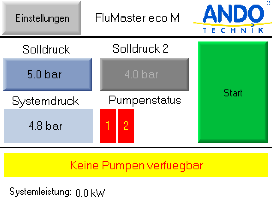 Füllstandssteuerung aus zwei Wasserquellen Nivelo MIX F2