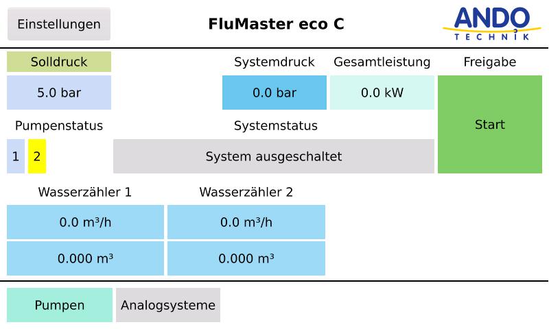 Pumpensteuerung FluMaster eco C 400D1 für eine Pumpe 23A 11kW