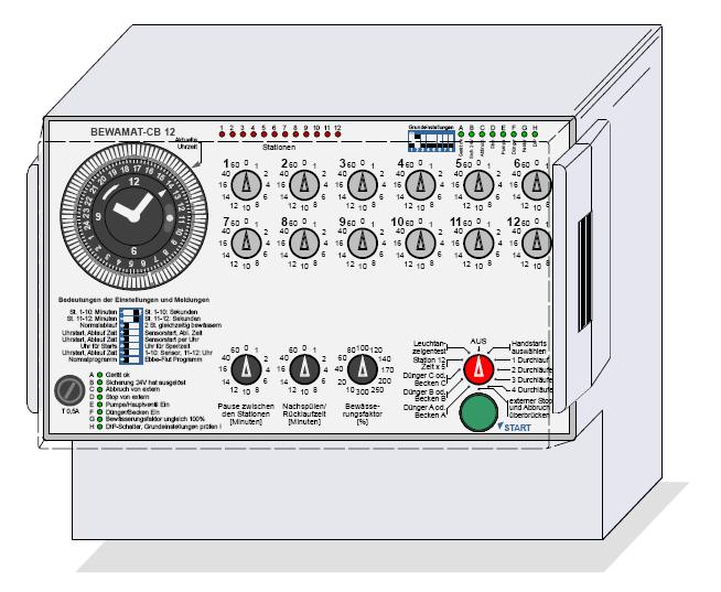 Bewamat CB12T 12 Ventile, Ebbe-Flut, Dünger, Tensiometer 24VAC