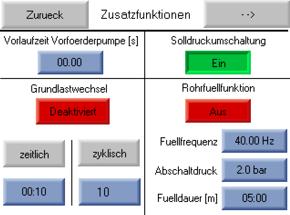 Pumpensteuerung FluMaster eco M 400D2 Fermanox für zwei Pumpen 17A 7,5kW